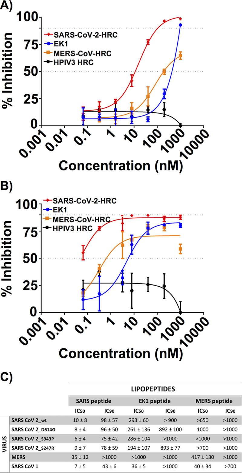 FIG 2