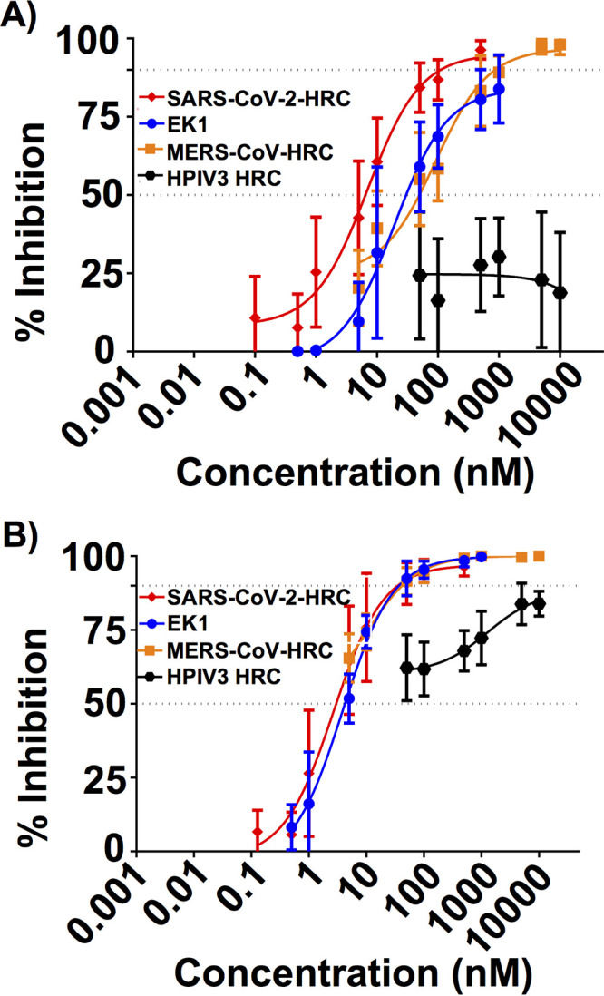 FIG 3