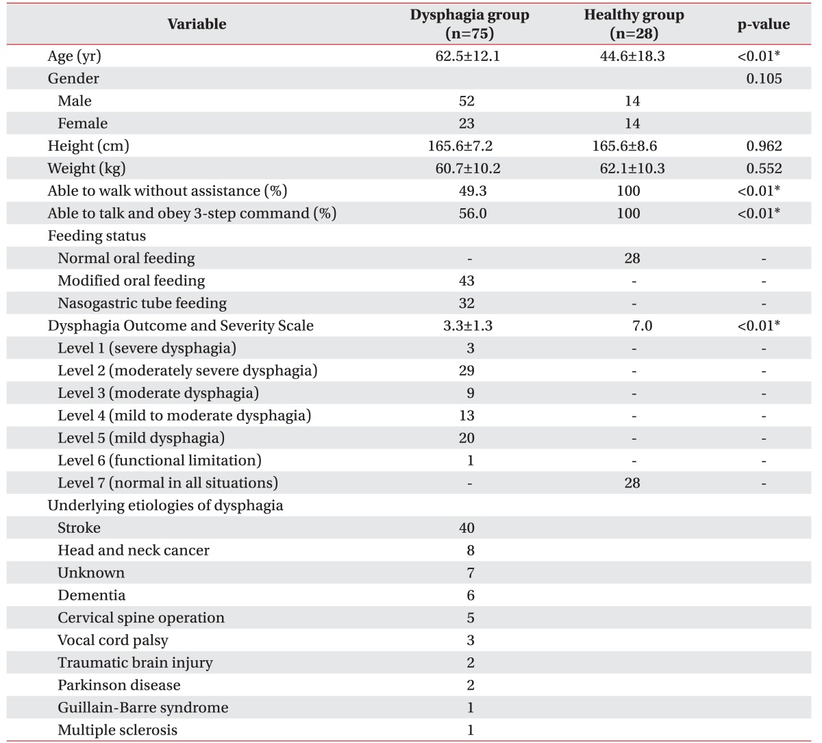 graphic file with name arm-41-776-i001.jpg