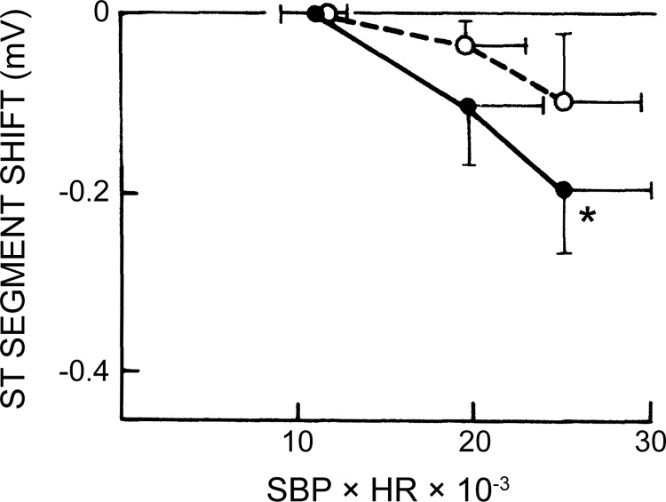 Fig. 15.