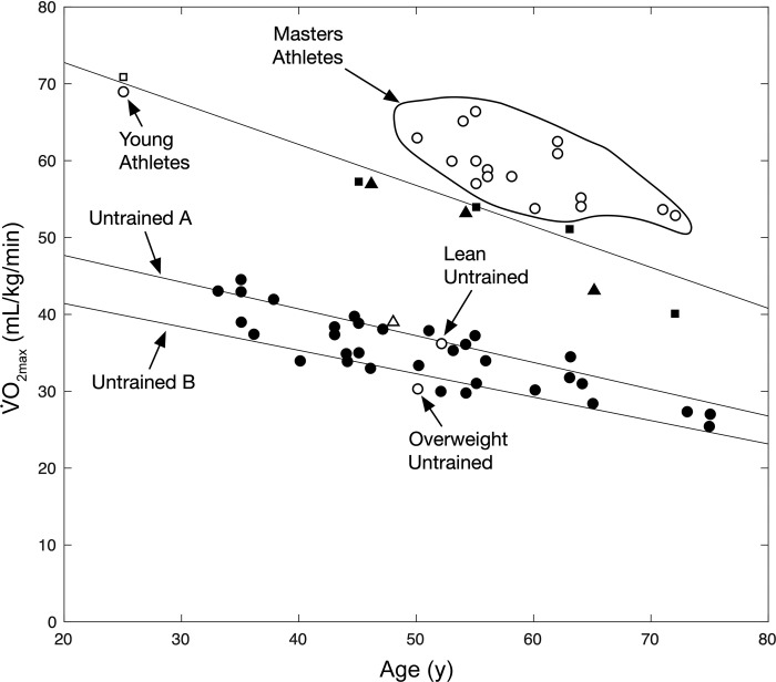 Fig. 14.