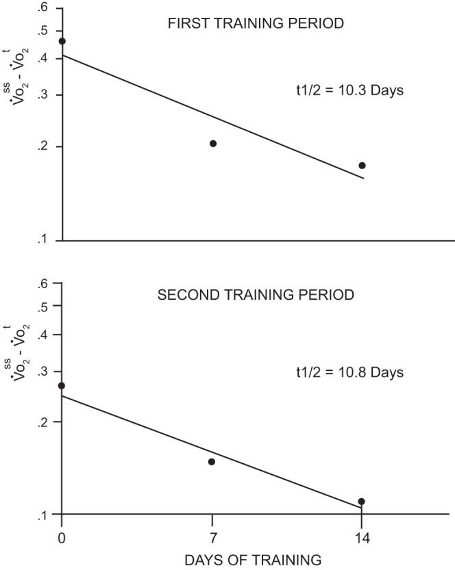 Fig. 17.