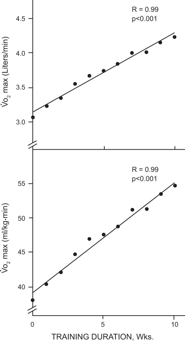 Fig. 16.