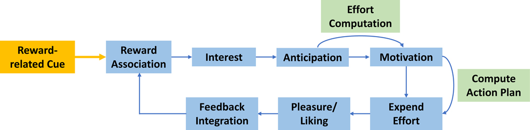 Figure 1: