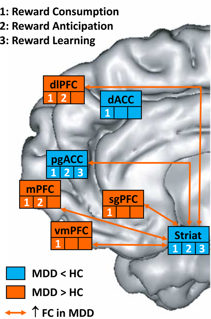 Figure 2: