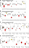 Figure 2—figure supplement 2.
