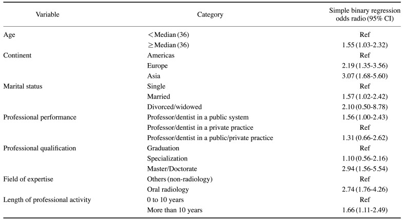 graphic file with name isd-53-365-i002.jpg