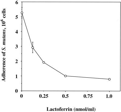 FIG. 1.