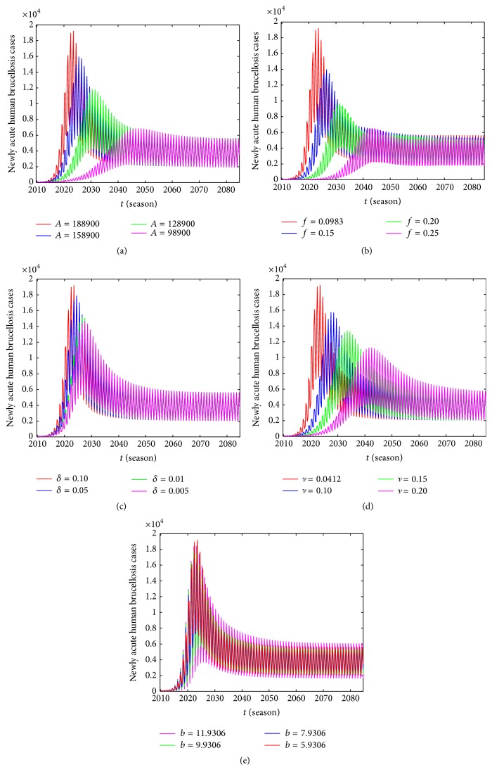 Figure 13