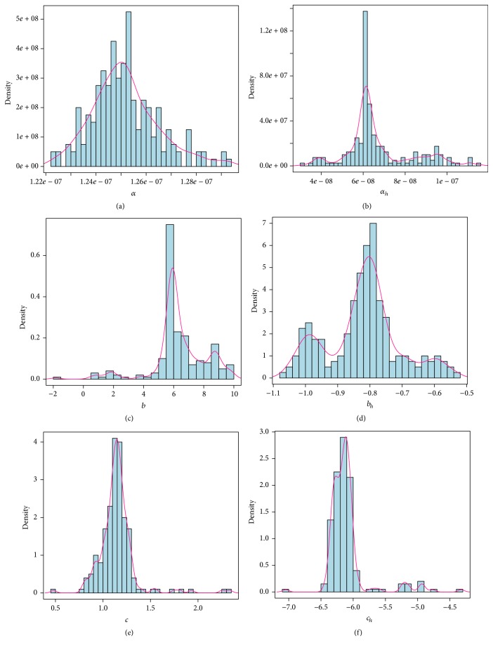 Figure 6