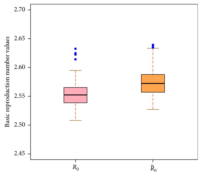 Figure 10