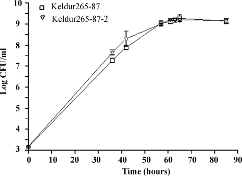 FIG. 4.