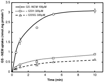 Figure 7.