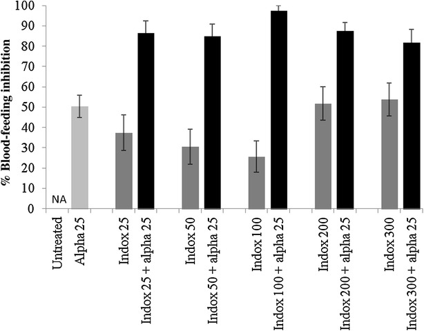 Fig. 3