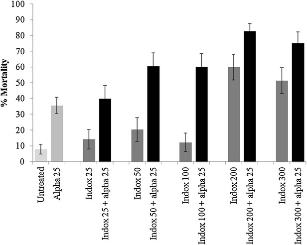 Fig. 1