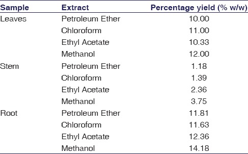 graphic file with name IJPharm-50-12-g001.jpg