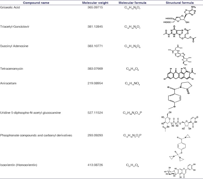 graphic file with name IJPharm-50-12-g006.jpg