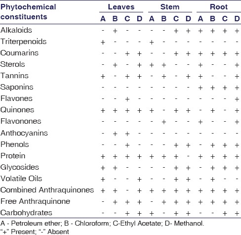 graphic file with name IJPharm-50-12-g002.jpg