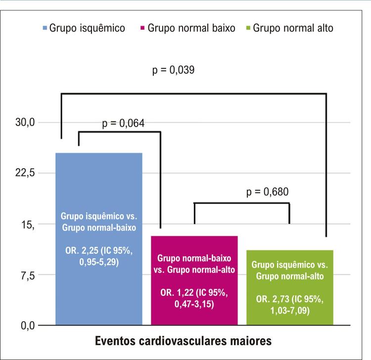 Figura 1