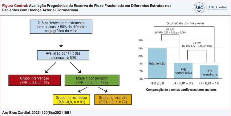 Figura Central