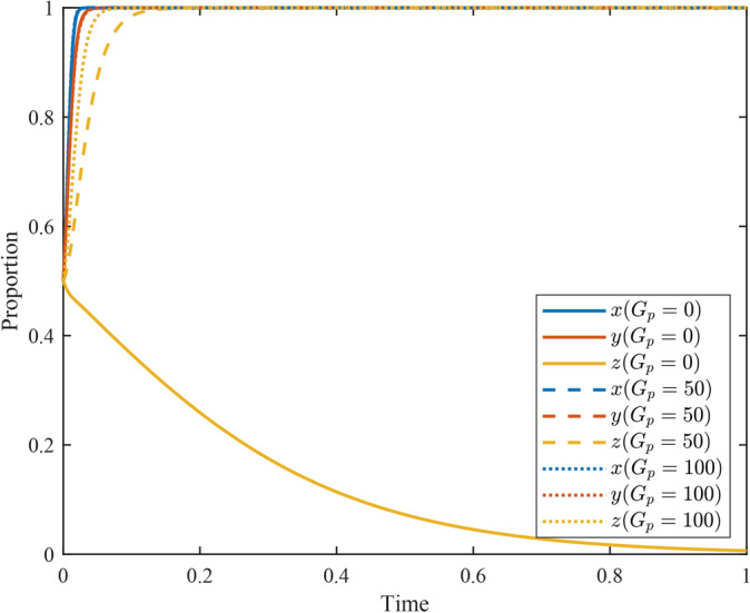 Fig. 8