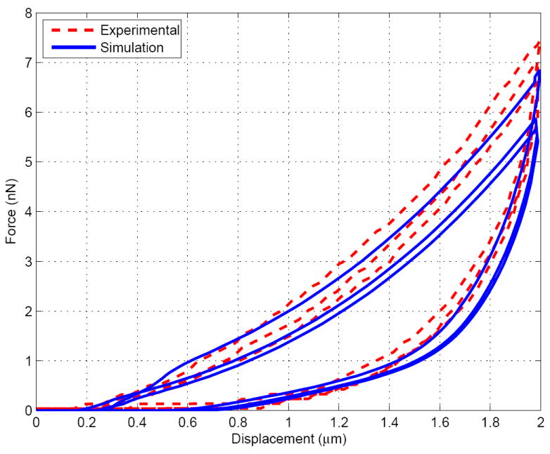 Figure 5