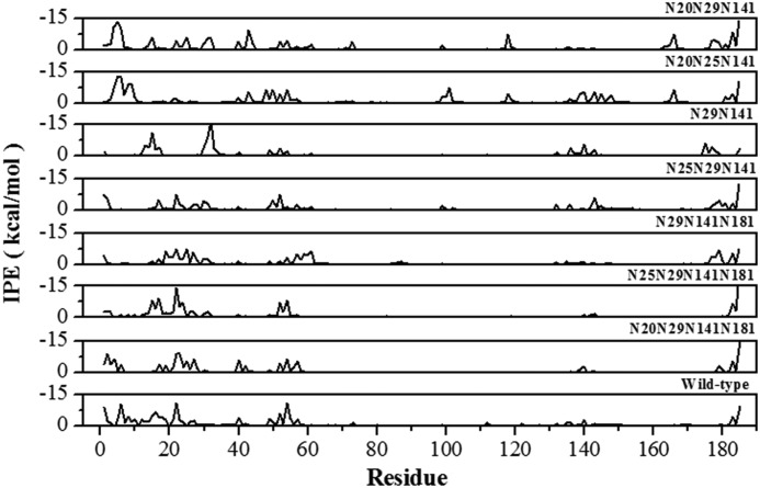 FIGURE 9.