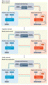 Fig. 6 |