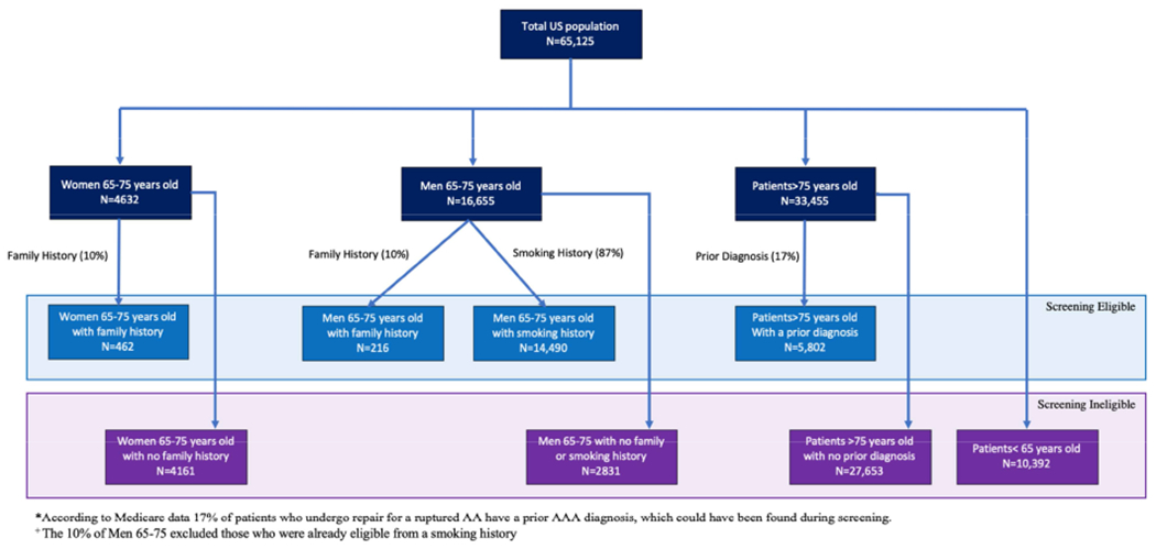 Figure 2: