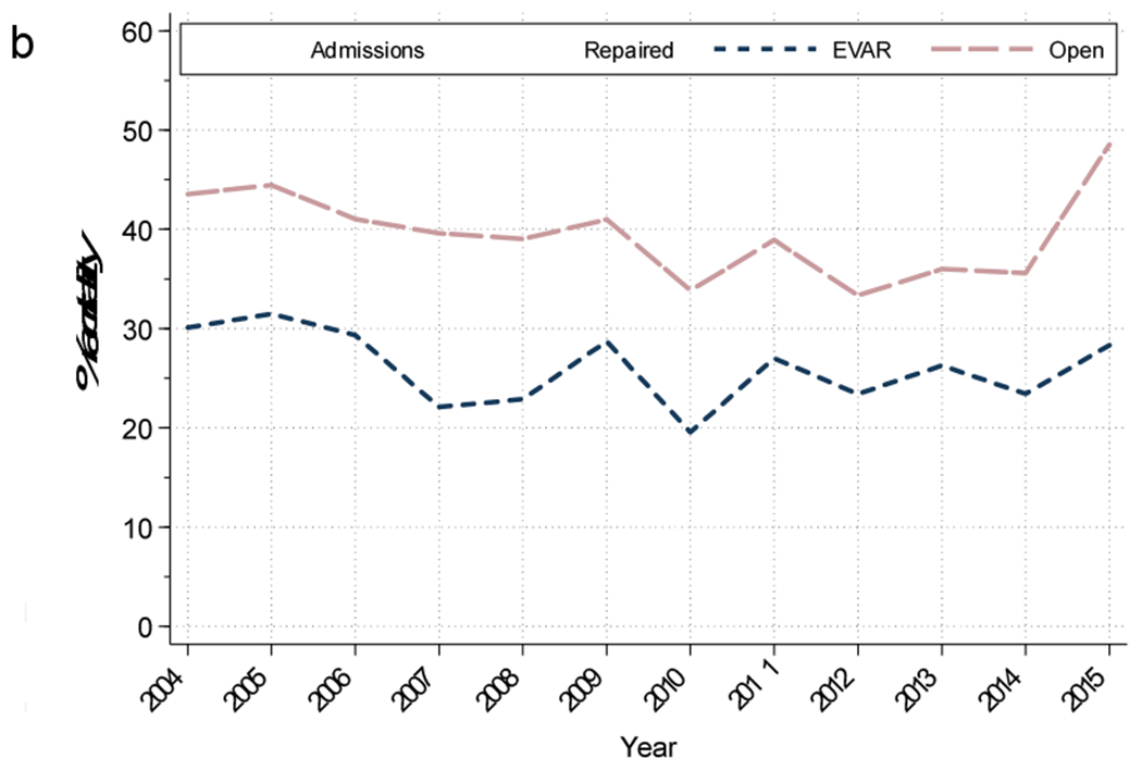 Figure 1b: