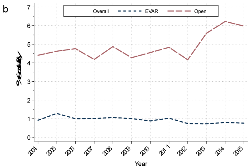 Figure 4b: