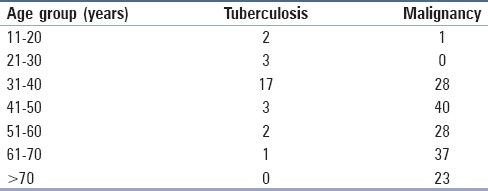 graphic file with name JCytol-28-108-g003.jpg