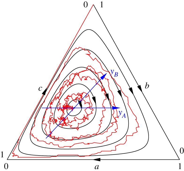 Figure 2.
