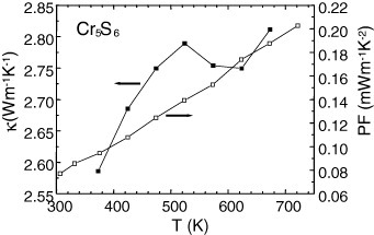 Figure12