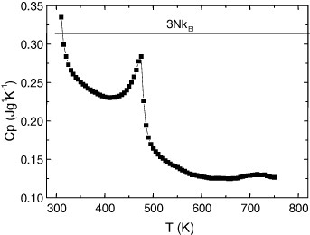 Figure 17