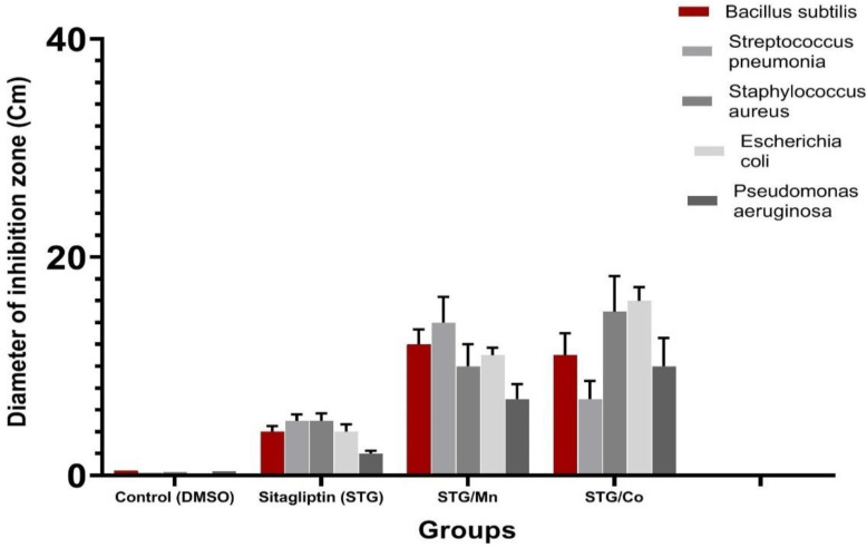 Figure 11