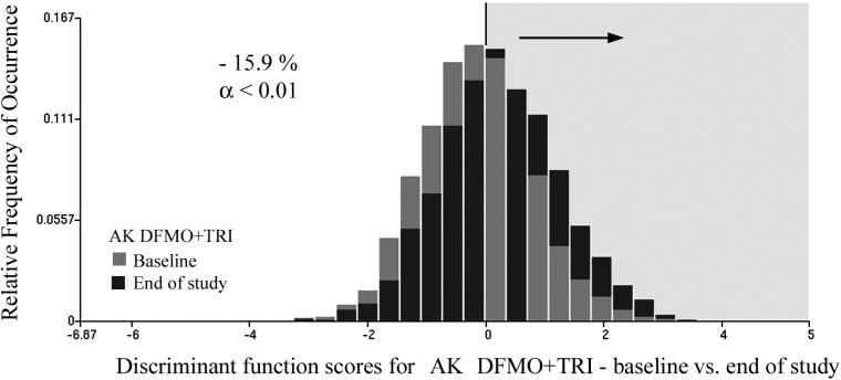 Fig.3