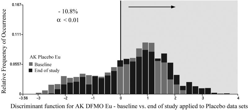 Fig.7