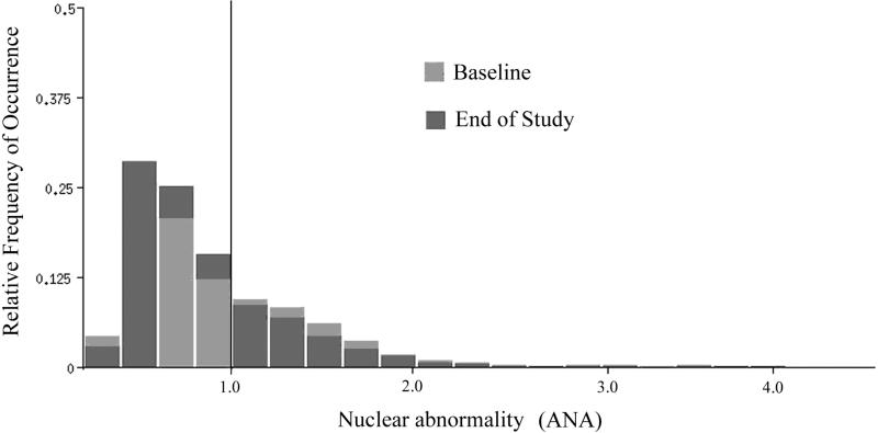 Fig.1