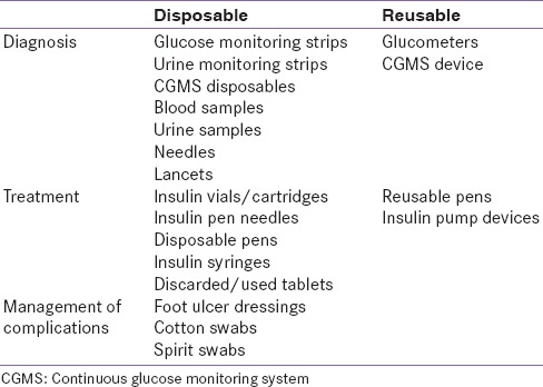 graphic file with name IJEM-19-698-g001.jpg