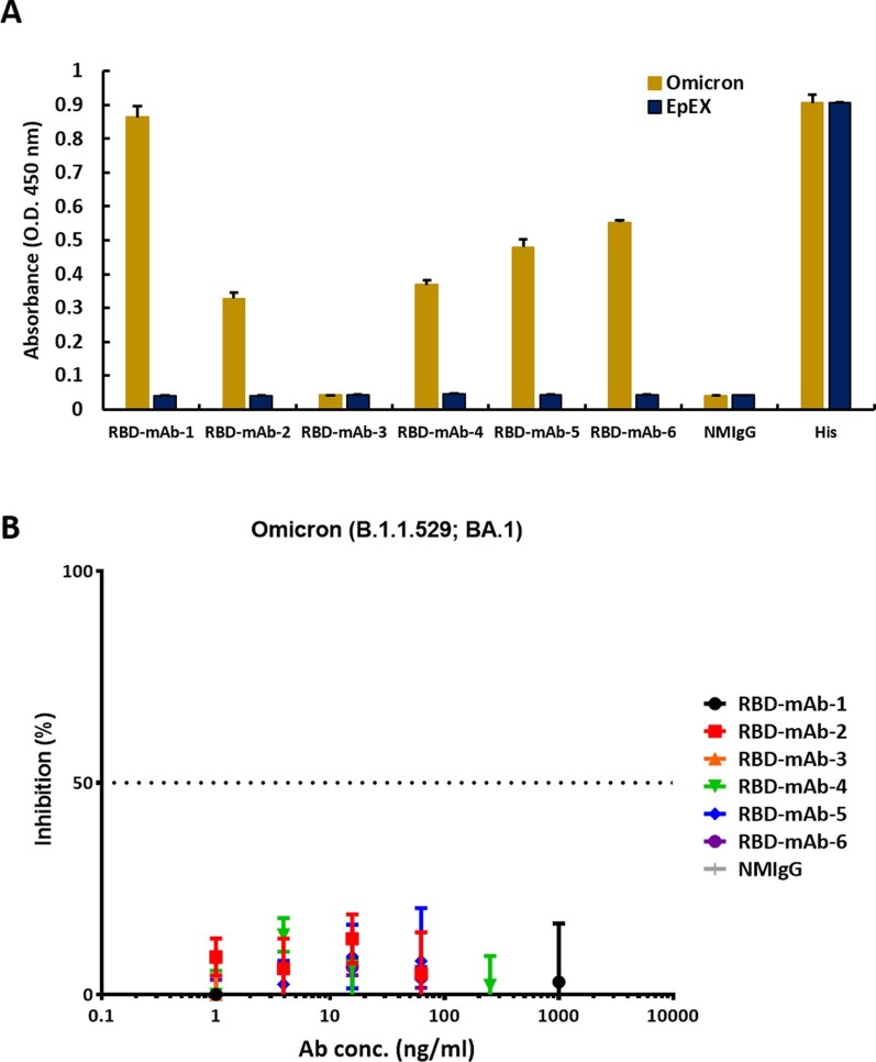 Supplementary Fig. 2