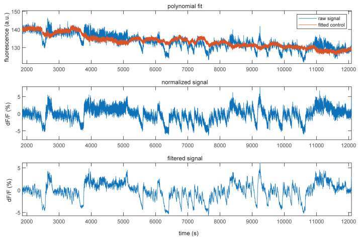 Figure 11.