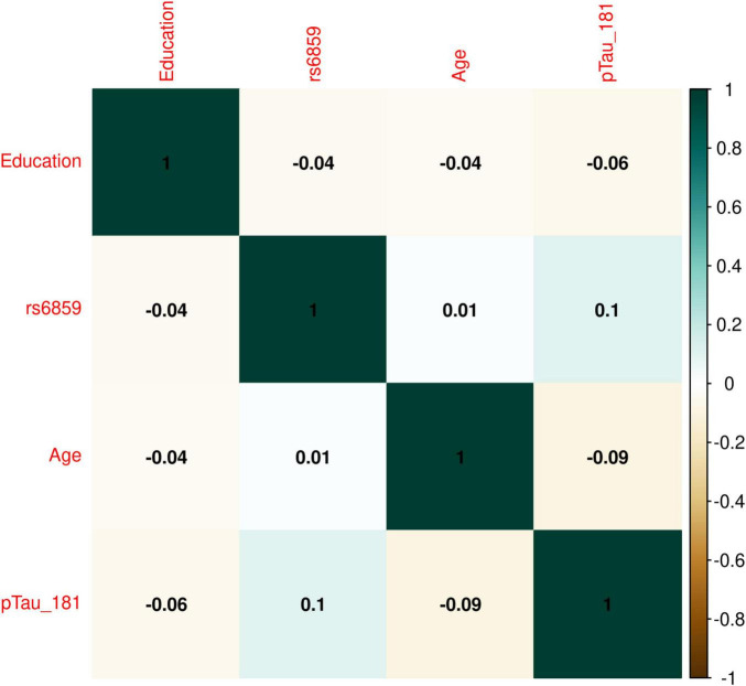 FIGURE 2