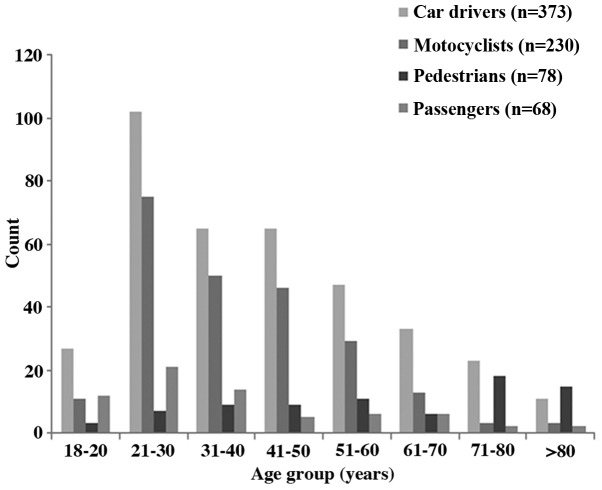 Figure 3.