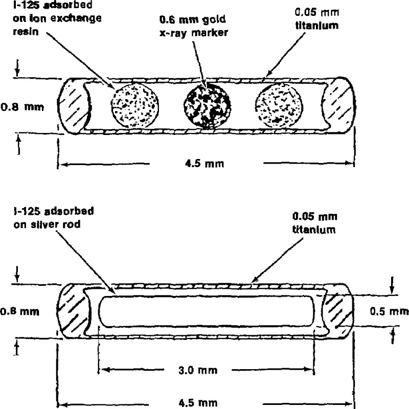 Figure 1 –