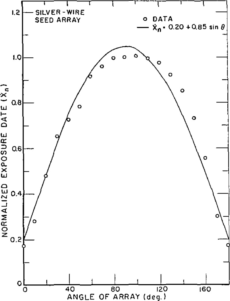 Figure 3–