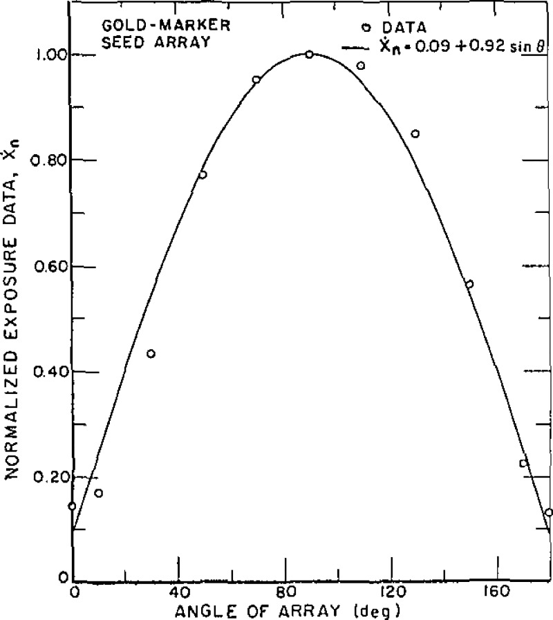 Figure 2 –