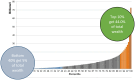 Chart 1.