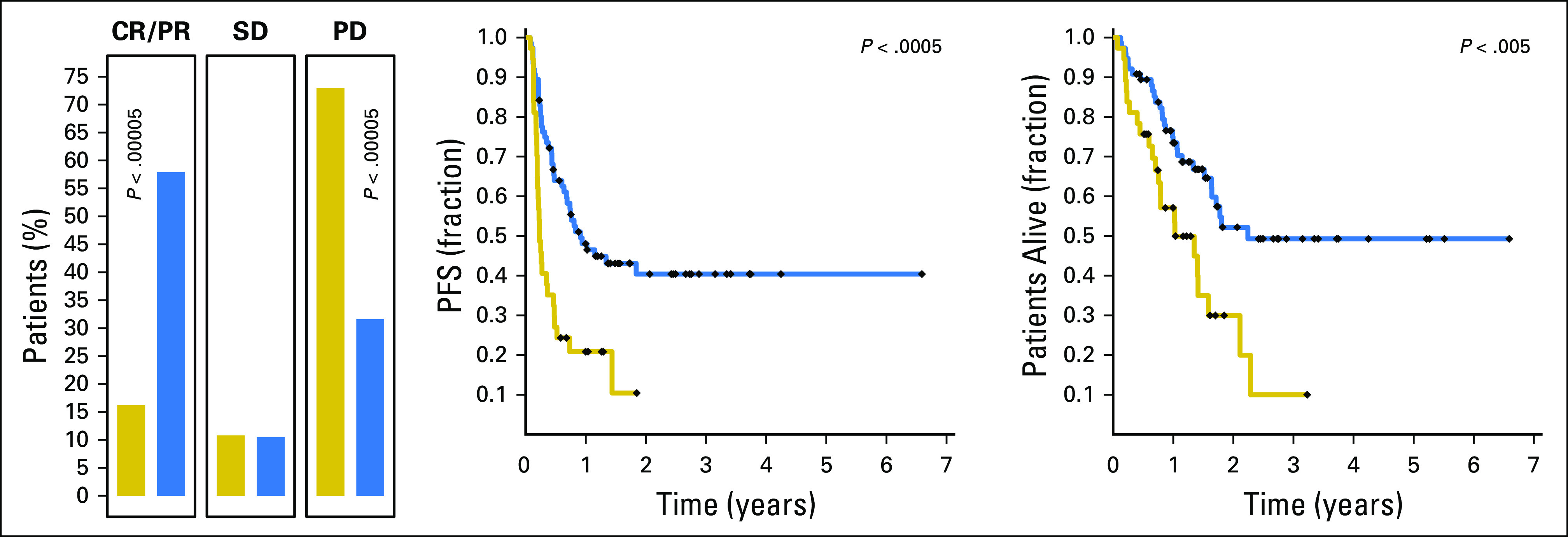 Fig 4.