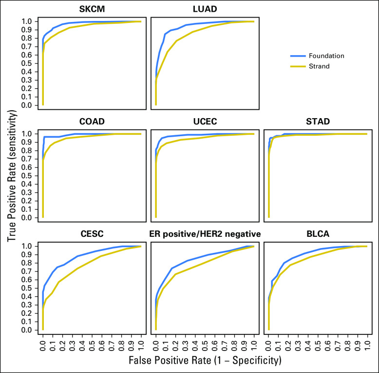 Fig 3.